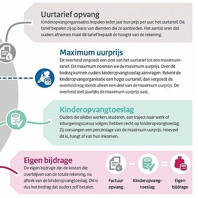 Uitgelicht